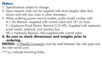 LP Gas Hose Reel PMB Notes