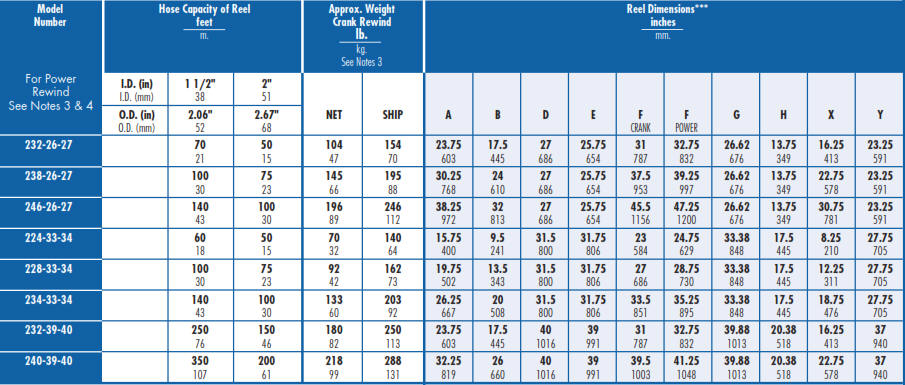 Series 2 Petroleum Diesel Hose Reel Chart