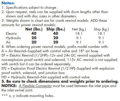 Series 2 Petroleum Hose Reel Diesel Notes