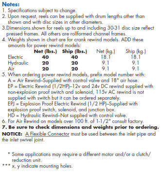 Series 1 1/2 Petroleum Hose Reel Notes