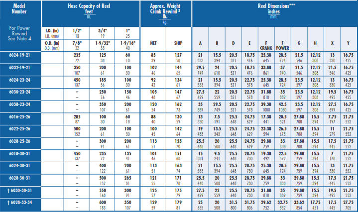 Series 6000 Pressuring Washing Hose Reel - Chart