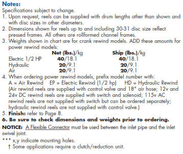 Series 6000 Pressure Washing Hose Reel - Notes