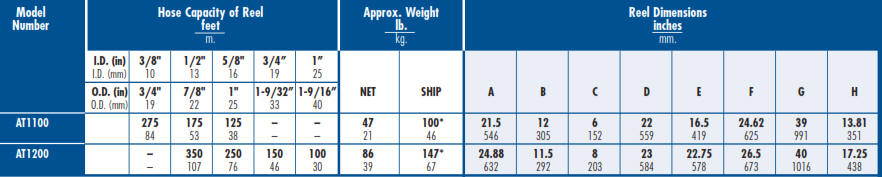 AT1100 Pumper Cleaner Hose Reel - Chart