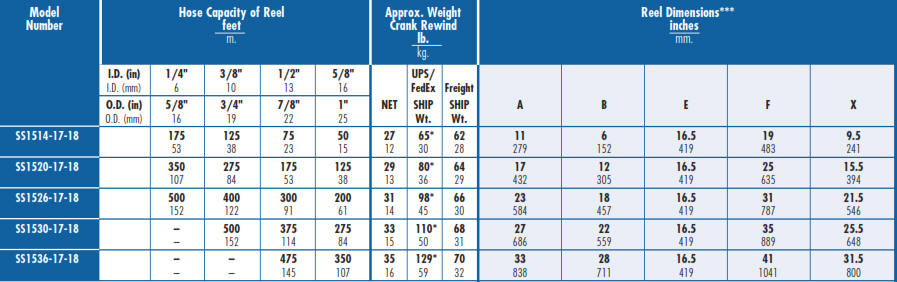 Stainless Steel Hose Reel SS1500 Chart