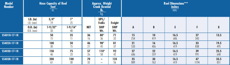 Stainless Steel Hose Reel SS4000 Chart