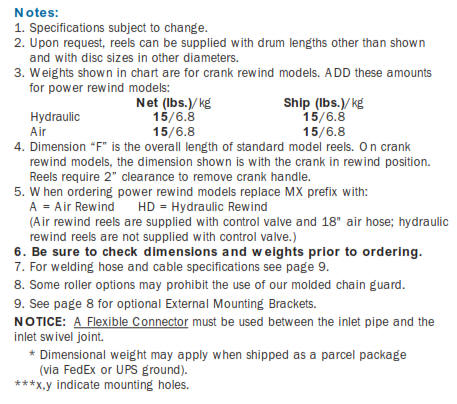 Series 2400 Gas Welding Hose Reels Notes