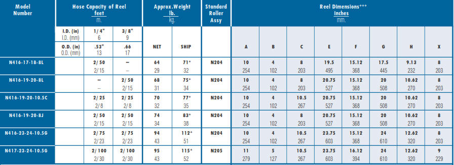 N400 Gas Welding Hose Reels Chart