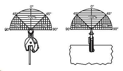 PDLD Universal Lifting Clamp