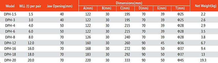 PDPH Pipe and Beam Lifting Clamp