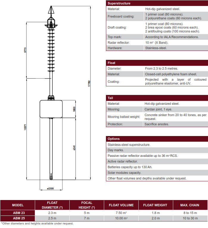 ABM Marine Resilient Buoy Beacons