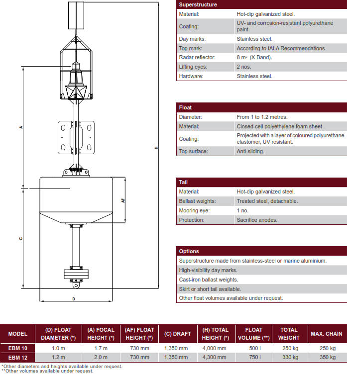 EBM 10/12 Marine Elastomeric Buoy