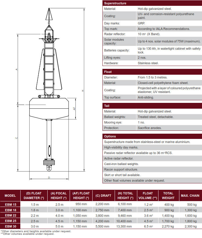 EBM 15/30 Marine Elastomeric Buoy