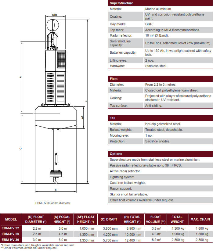 EBM-HV 22/30 Marine Elastomeric Buoy