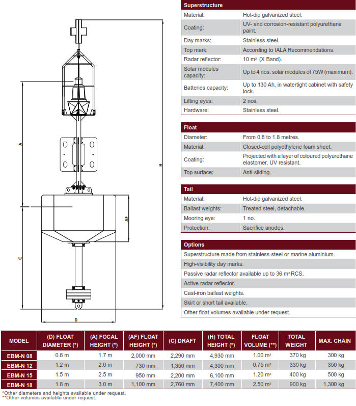 EBM-N Marine Elastomeric Buoy