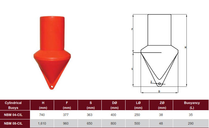 Cylindrical NBM Marine Channel Marker Buoy