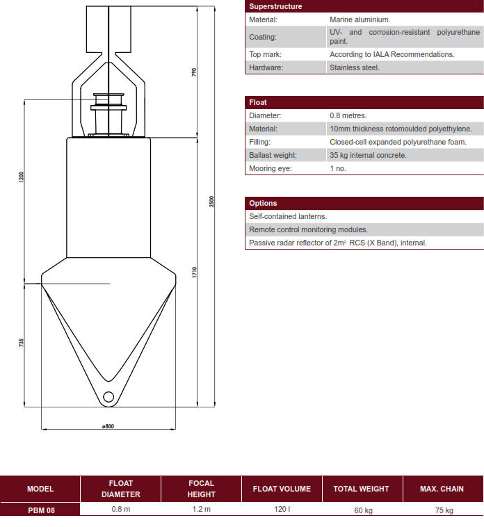 PMB 08 Marine Polyethylene Buoy