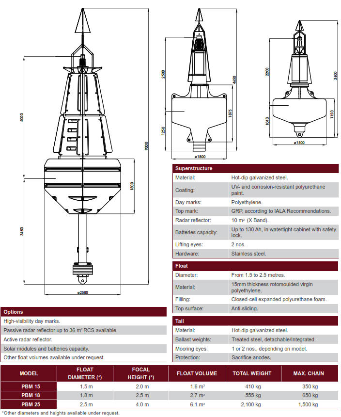 PMB 15/25 Marine Polyethylene Buoy