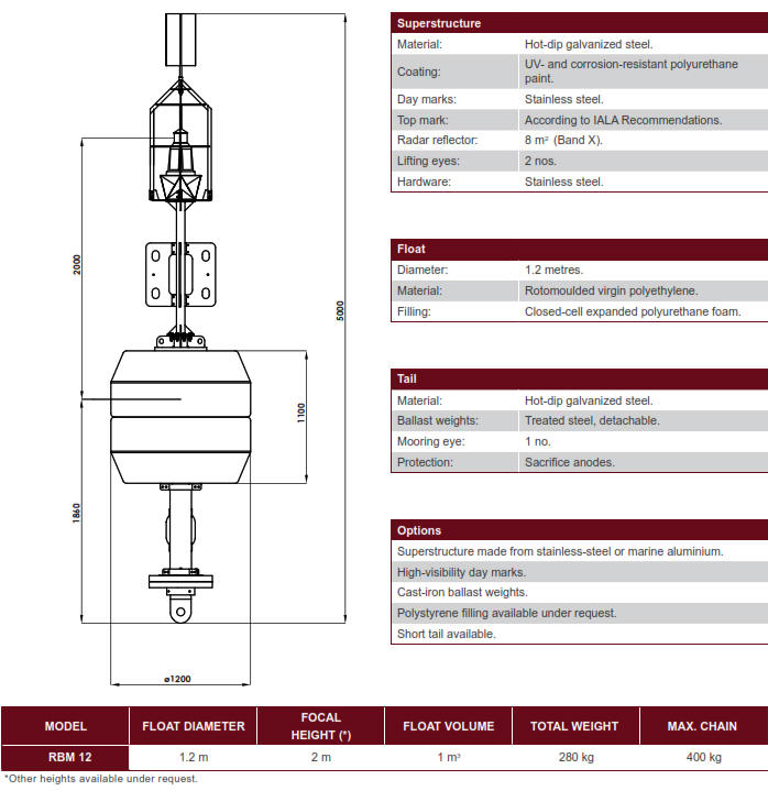 RBM 12 Marine Polyethylene Buoy