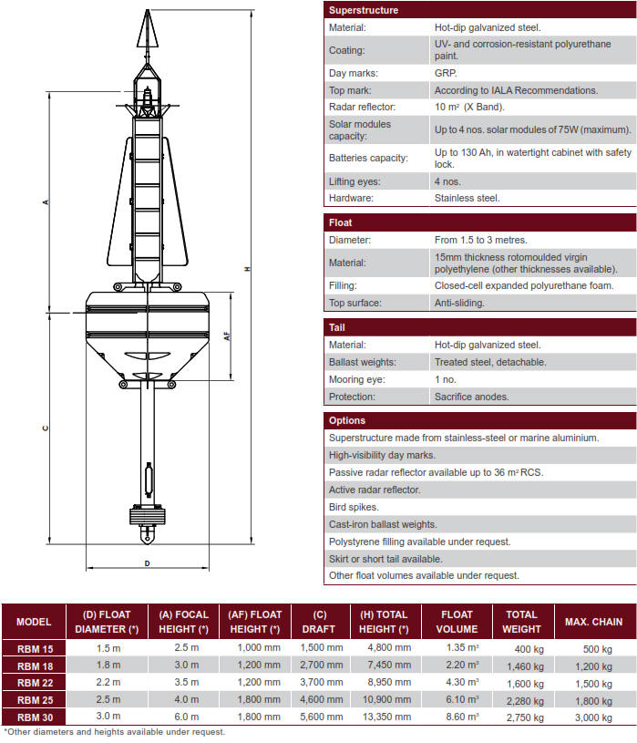 RBM 15/30 Marine Polyethylene Buoy