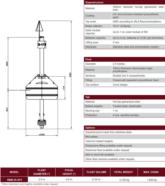 RBM-ATV 25 Marine Polyethylene Buoy