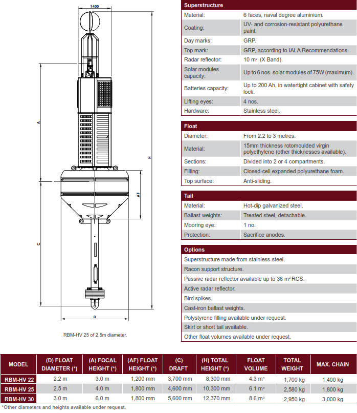 RBM-HV 22/30 Marine Polyethylene Buoy