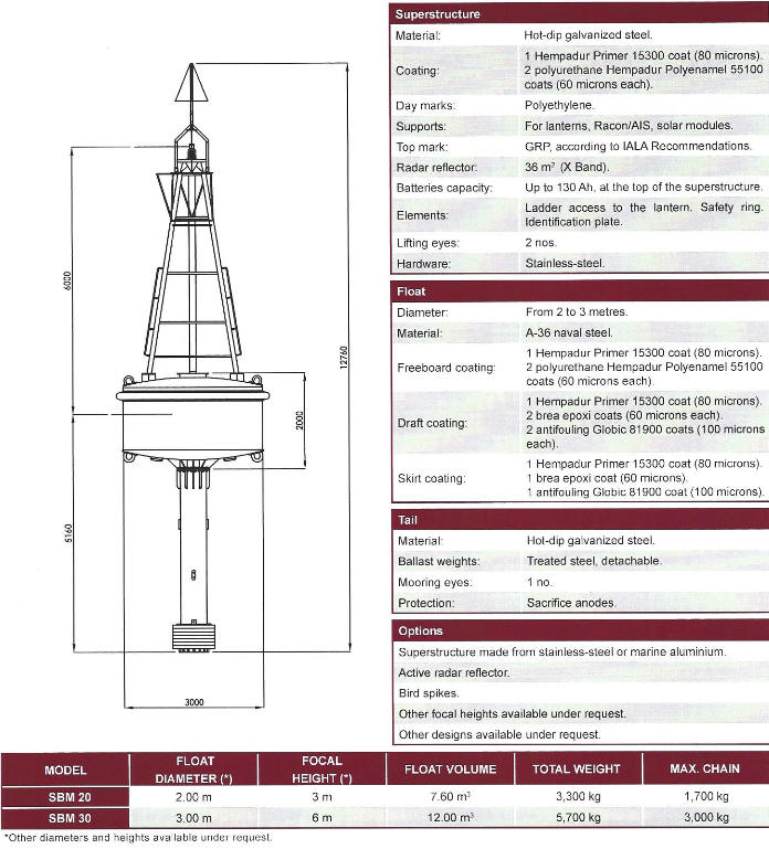 SBM Marine Steel Buoy IALA