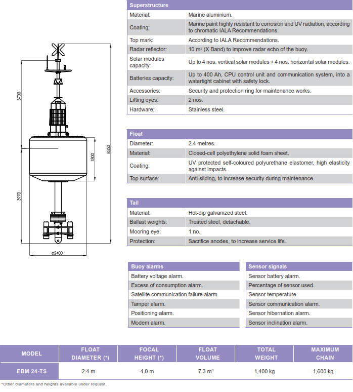 Marine Tsunami Early Warning Buoy