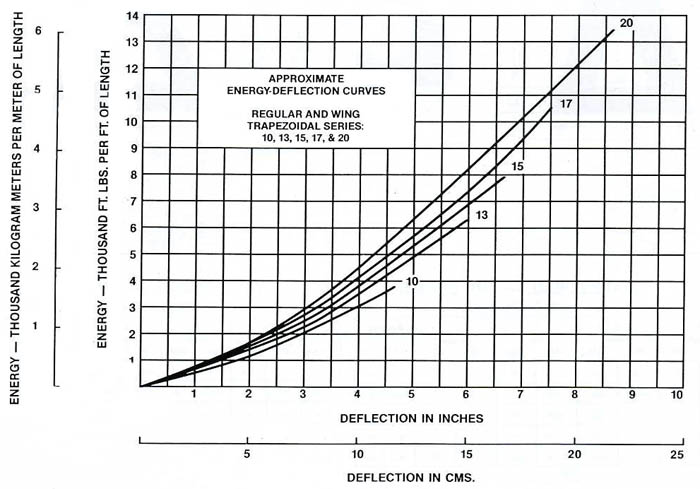 Extruded Marine Rubber Fenders