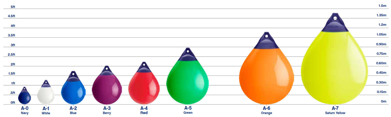 Polyform Boat Buoys A Series