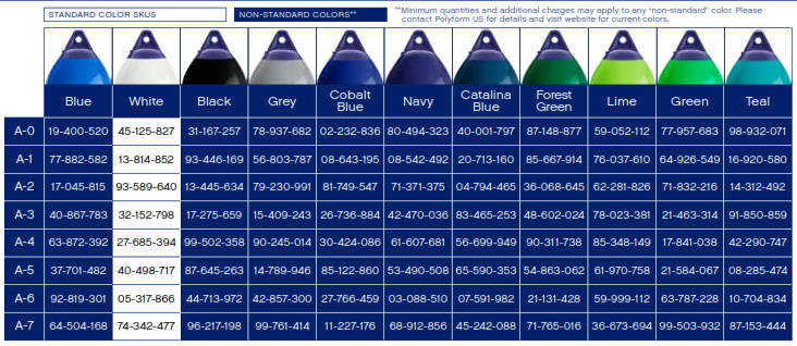 Polyform Boat Buoys A Series