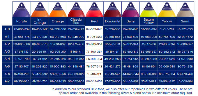 Polyform Boat Buoys A Series