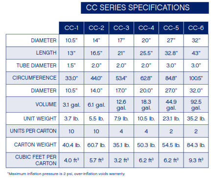 Polyform Boat Buoys CC Series