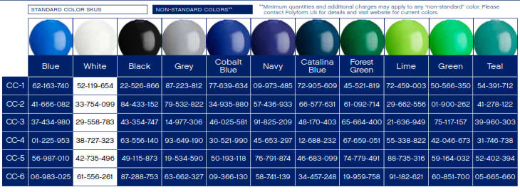 Polyform Boat Buoys CC Series