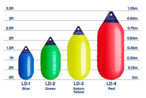 Polyform Boat Buoys LD Series