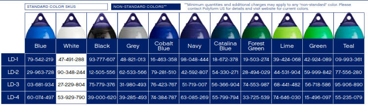 Polyform Boat Buoys LD Series