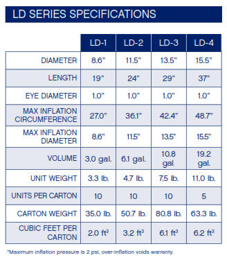 Polyform Boat Buoys LD Series