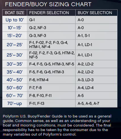 Polyform Boat Fender and Buoy