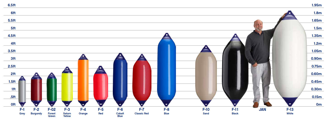 Polyform Boat Fender F Series