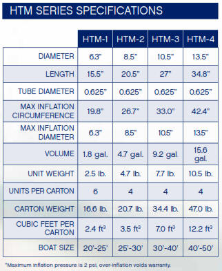 Polyform Boat Fender HTM Series