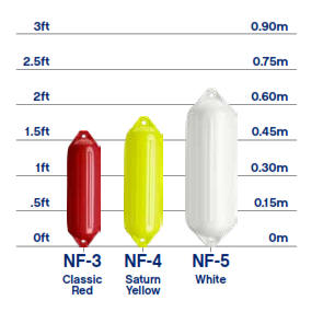 Polyform Boat Fender NF Series