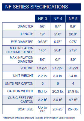 Polyform Boat Fender NF Series