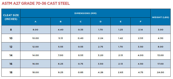 Steel A Type Marine Mooring Cleats 