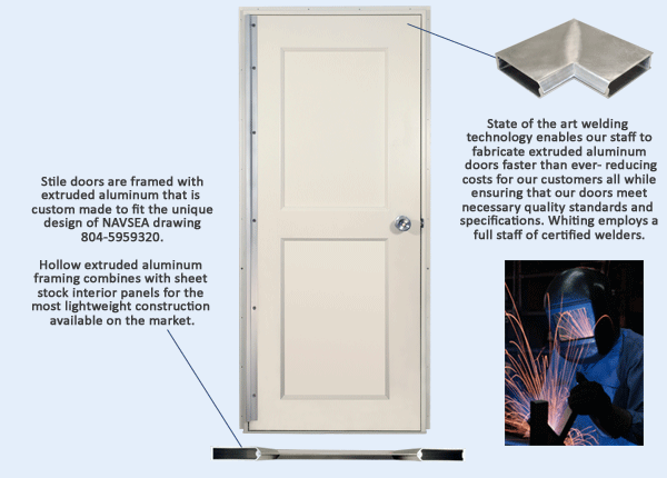 Marine Extruded Aluminum Doors NavSea 804-5959320