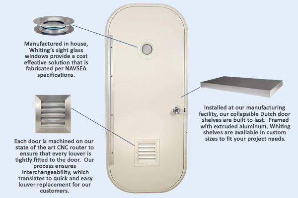 Marine Extruded Aluminum Doors NavSea 804-5959320