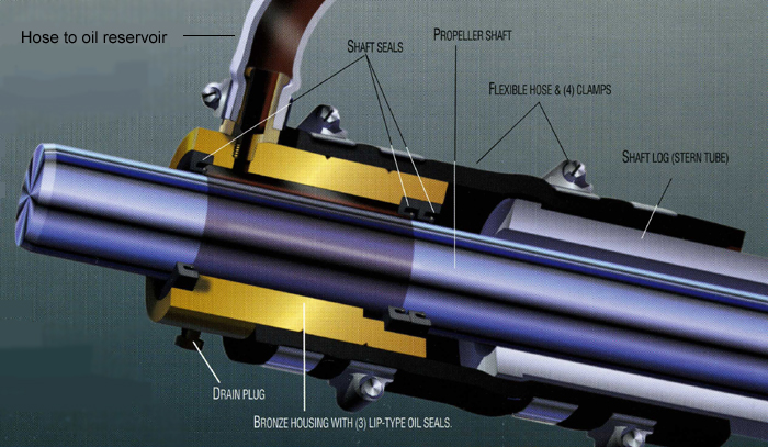 Oil Lubricated Shaft Seal - Bulkhead Shaft Seal