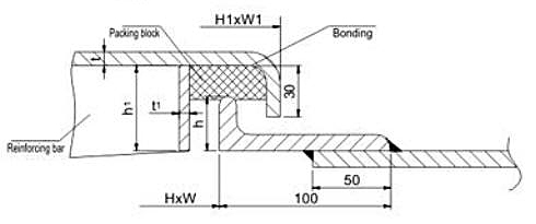 Marine Watertight Doors on Ships