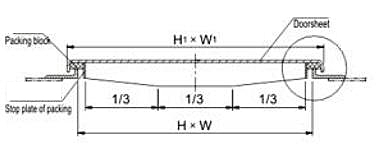 Marine Watertight Doors on Ships