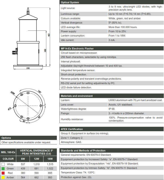 MBL160-EX ATEX Explosion Proof Lights and Lanterns