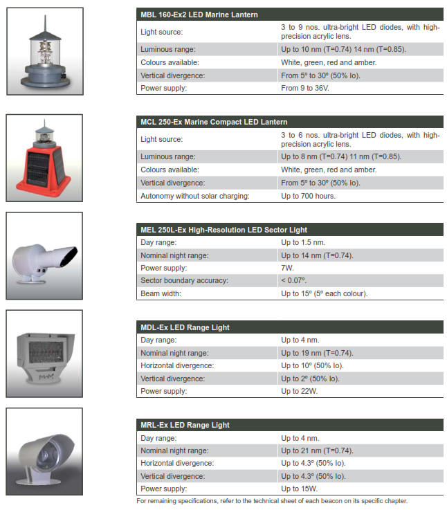 Zone 2 ATEX Explosion Proof Lights and Lanterns