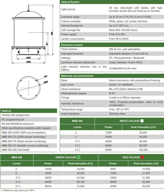 MBB500 Wired LED Marine Lights and Lanterns